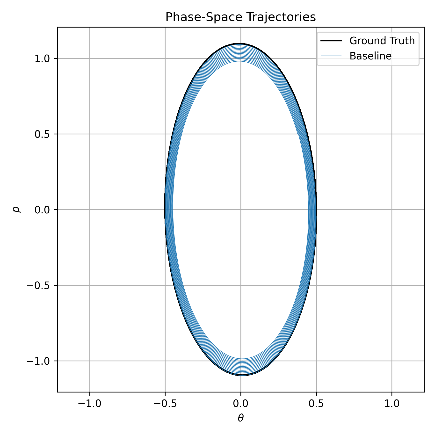 baseline image