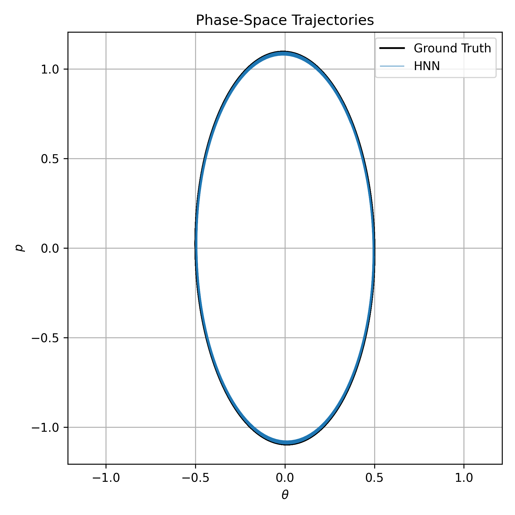 baseline image